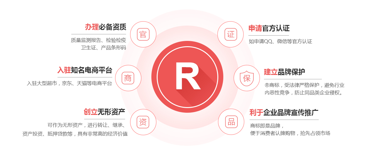 长沙商标注册的作用